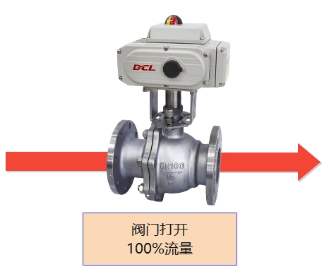 Electric Valve Fully Open
