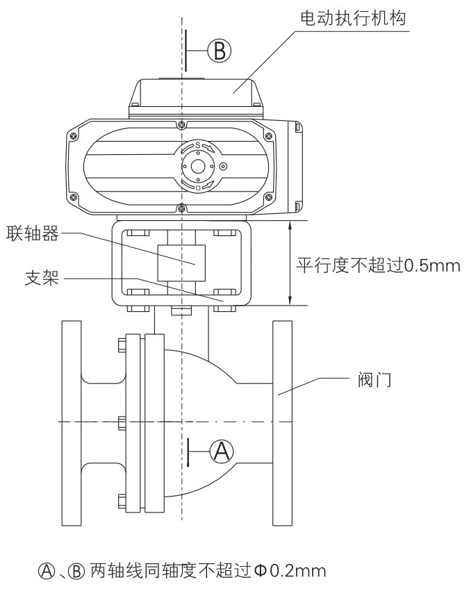 华易科技执行器阀门安装支架和联轴器