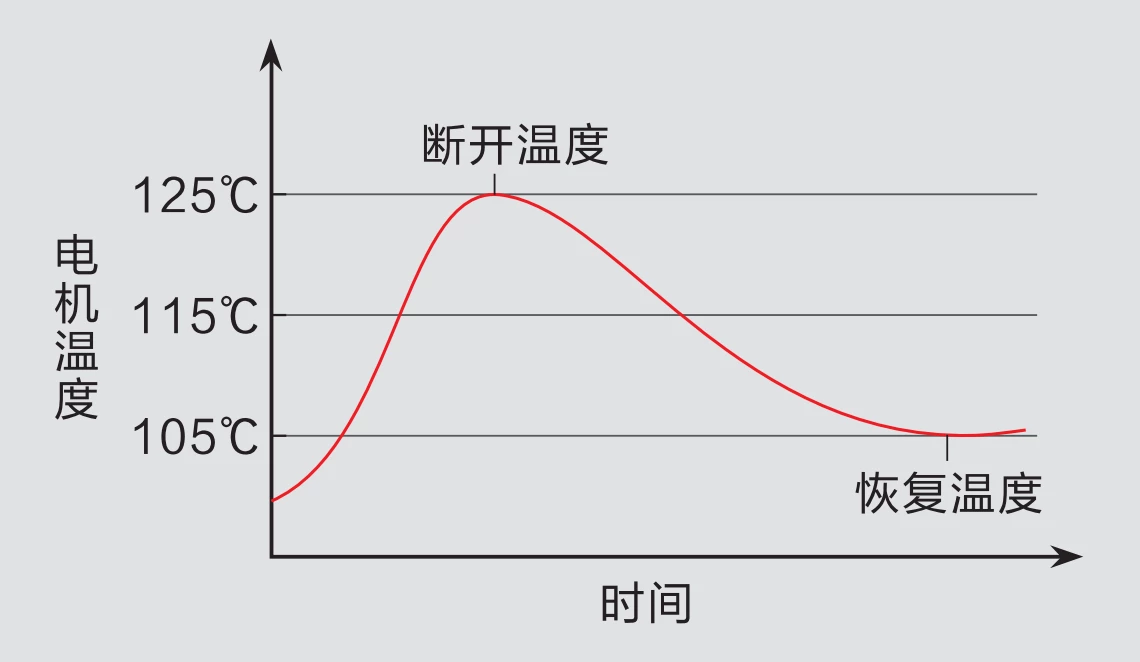 DCL 华易普通型执行器 过热保护