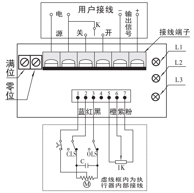 如何设置武汉华易位发型 执行器