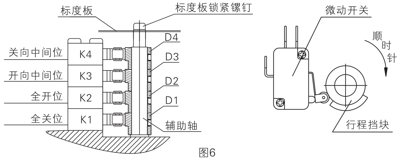 调整华易开关型执行器中间位置