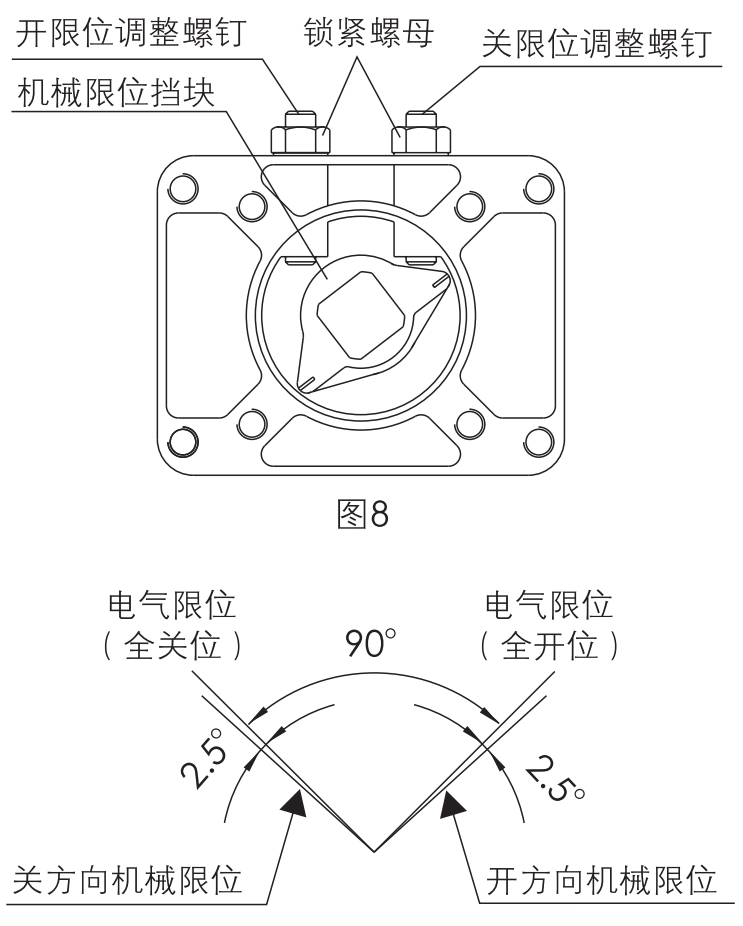 调整武汉华易执行器的机械限位