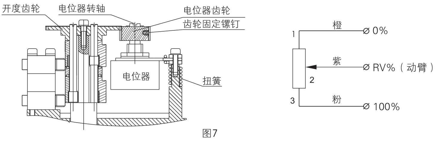 调整开关型执行器的位置反馈电位器