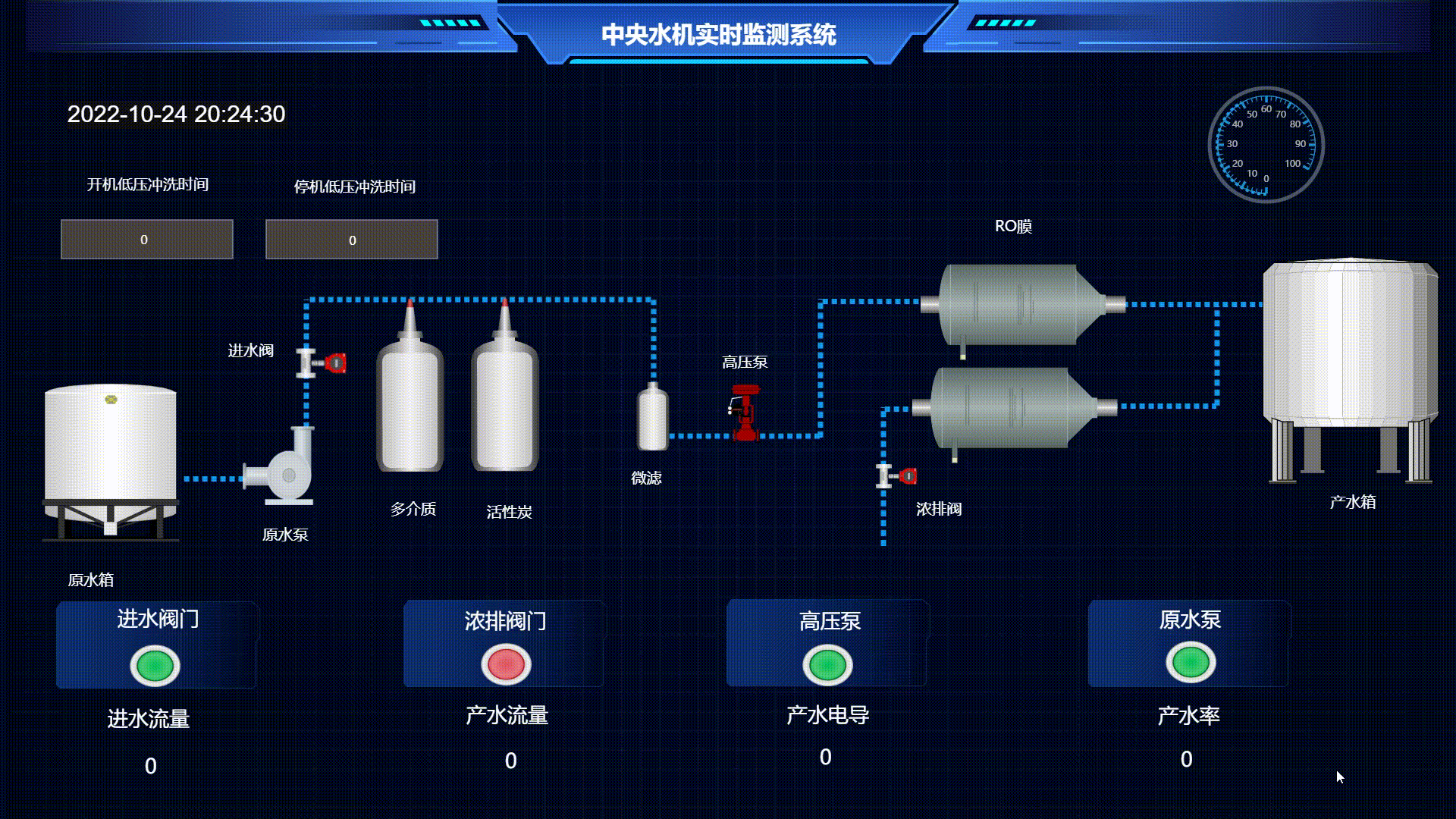 接入物联网的电动阀门 | Válvula de actuador eléctrico en Iot