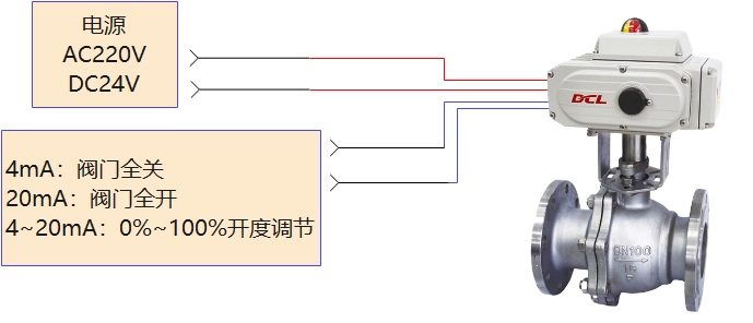 DCL调节型执行器简要应用